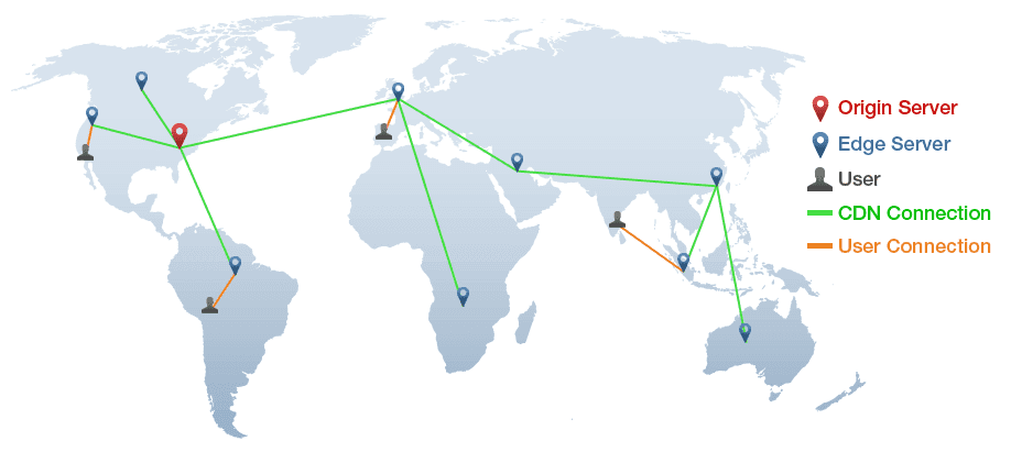 How Can You Make Your Site Faster 🚀 Using A CDN?